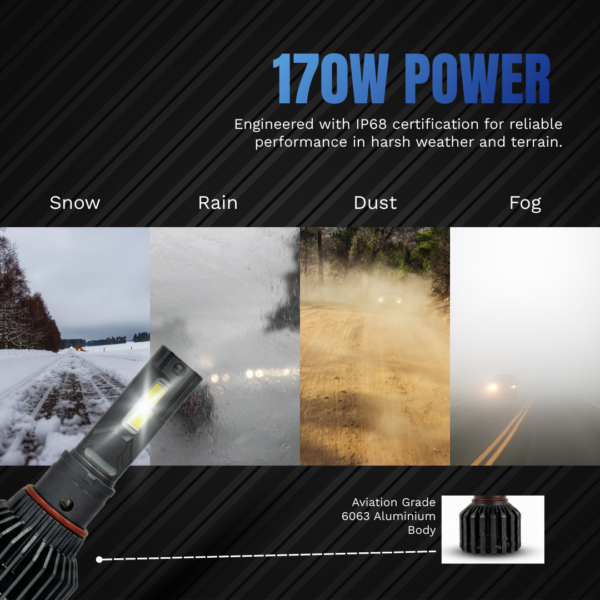 GLOWE Standard 170W LED Headlight