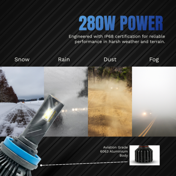 GLOWE High Power 280W LED Headlight