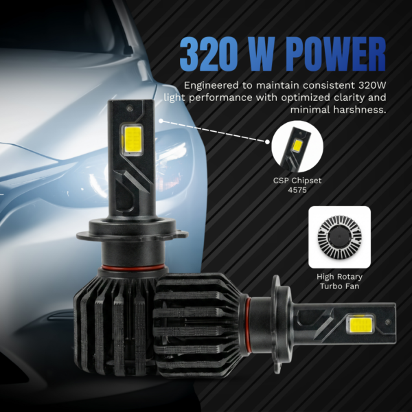 GLOWE Ultra 320W Triple Copper LED Headlight